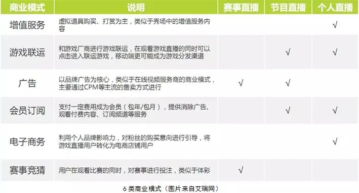 直播平台崛起与没落,直播平台的危机和前景