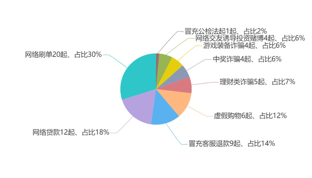 汉中市最新诈骗消息,汉中诈骗最新消息