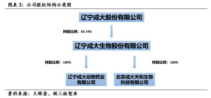 成大生物（831550）:低估值狂犬疫苗龙头，内研外拓增速可期「寻找新三板精选层标的专题报告（五十四）」