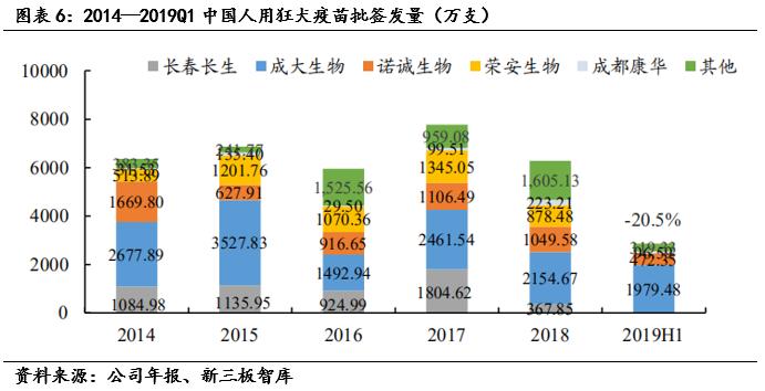 成大生物（831550）:低估值狂犬疫苗龙头，内研外拓增速可期「寻找新三板精选层标的专题报告（五十四）」