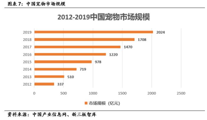 成大生物（831550）:低估值狂犬疫苗龙头，内研外拓增速可期「寻找新三板精选层标的专题报告（五十四）」