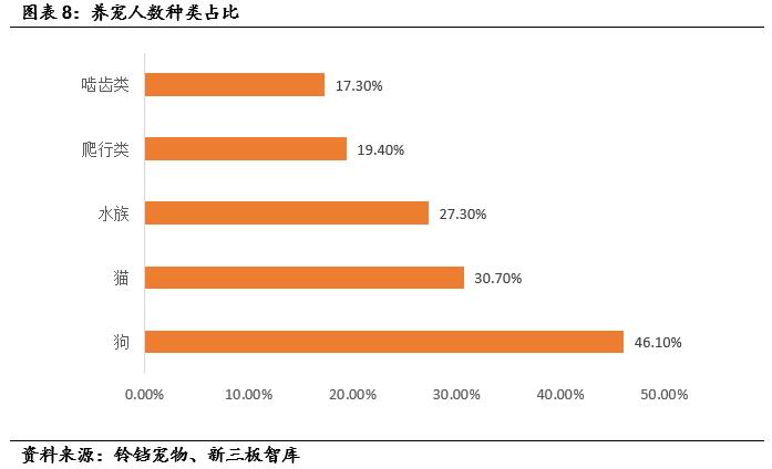 成大生物（831550）:低估值狂犬疫苗龙头，内研外拓增速可期「寻找新三板精选层标的专题报告（五十四）」