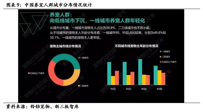 成大生物（831550）:低估值狂犬疫苗龙头，内研外拓增速可期「寻找新三板精选层标的专题报告（五十四）」