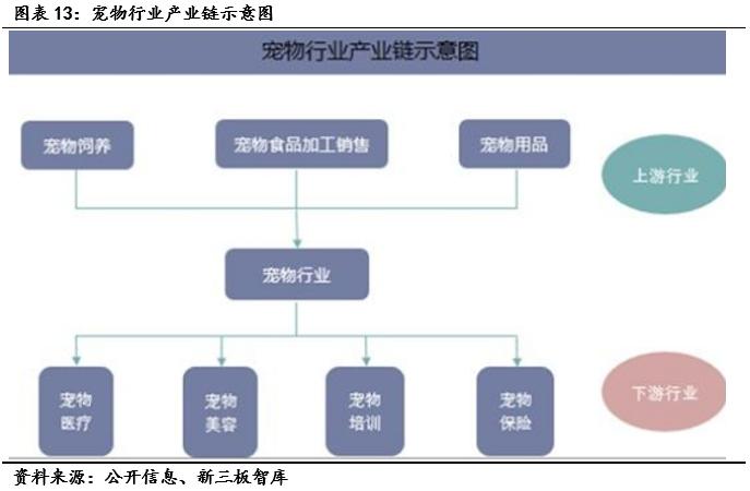 成大生物（831550）:低估值狂犬疫苗龙头，内研外拓增速可期「寻找新三板精选层标的专题报告（五十四）」