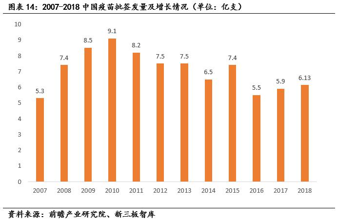 成大生物（831550）:低估值狂犬疫苗龙头，内研外拓增速可期「寻找新三板精选层标的专题报告（五十四）」