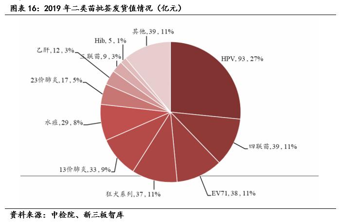 成大生物（831550）:低估值狂犬疫苗龙头，内研外拓增速可期「寻找新三板精选层标的专题报告（五十四）」