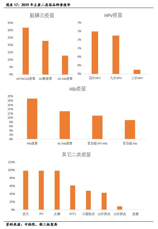 成大生物（831550）:低估值狂犬疫苗龙头，内研外拓增速可期「寻找新三板精选层标的专题报告（五十四）」