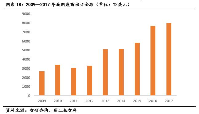 成大生物（831550）:低估值狂犬疫苗龙头，内研外拓增速可期「寻找新三板精选层标的专题报告（五十四）」