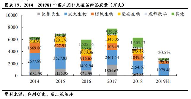 成大生物（831550）:低估值狂犬疫苗龙头，内研外拓增速可期「寻找新三板精选层标的专题报告（五十四）」