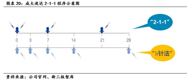 成大生物（831550）:低估值狂犬疫苗龙头，内研外拓增速可期「寻找新三板精选层标的专题报告（五十四）」