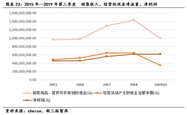 成大生物（831550）:低估值狂犬疫苗龙头，内研外拓增速可期「寻找新三板精选层标的专题报告（五十四）」