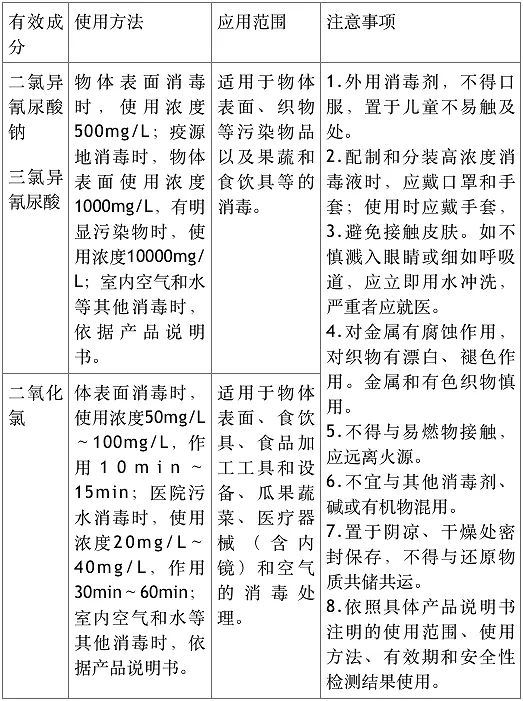 消毒泡腾片误食了有什么后果,误食二氧化氯消毒泡腾片
