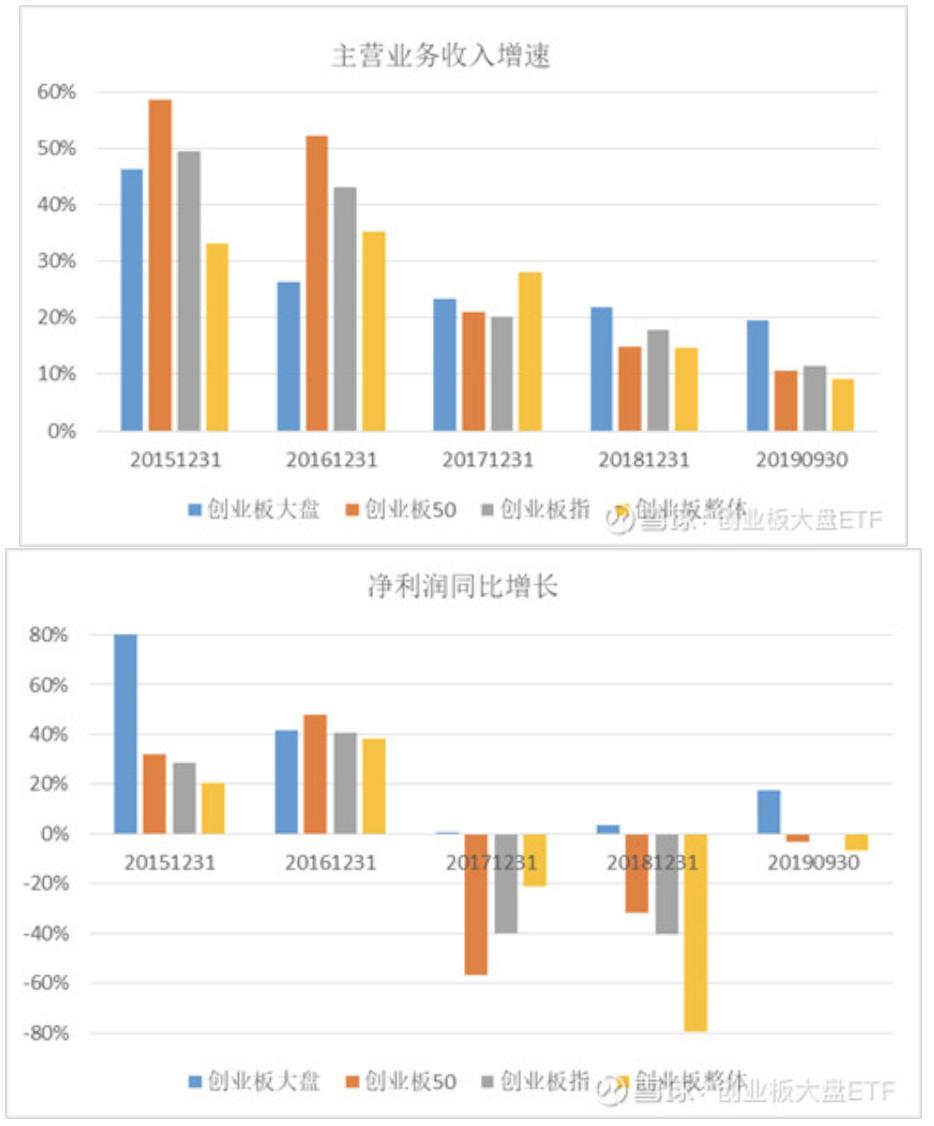 创业板是否可以企稳,创业板下周能反弹到哪里