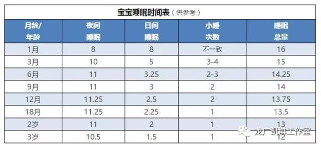 宝宝晚上几点睡觉最好最合适,宝宝每天晚上几点睡最好