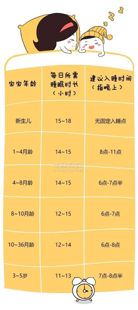 宝宝晚上几点睡觉最好最合适,宝宝每天晚上几点睡最好