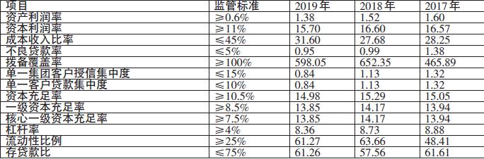 浙江瑞安农村商业银行股份有限公司2019年度信息披露报告摘要