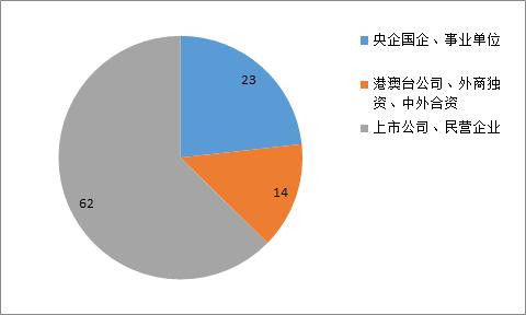 开展校园双选会,校园双选会参会须知
