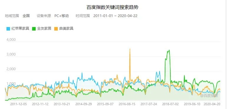 红苹果家具不到一年裂开了,红苹果家具为什么没有官方旗舰店