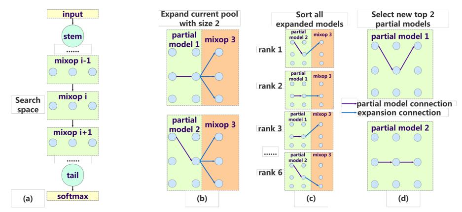 cvpr2021最佳论文,cvpr2023论文是什么水平