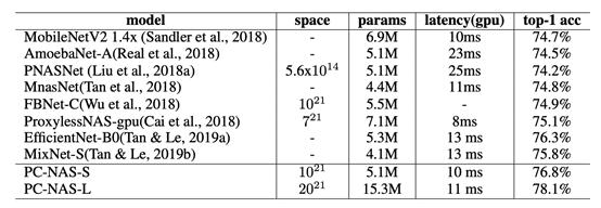 cvpr2021最佳论文,cvpr2023论文是什么水平