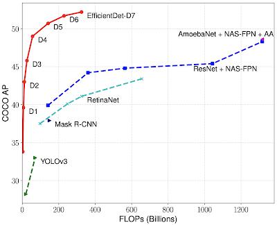 cvpr2021目标追踪,cvpr2022图像增强
