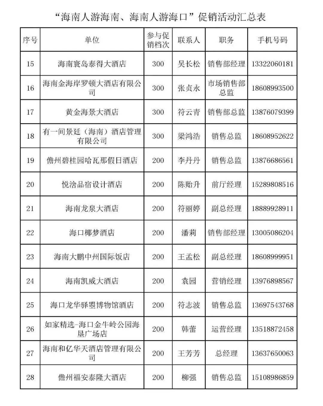 海南五星级酒店优惠活动,海南7星级酒店多少钱一晚