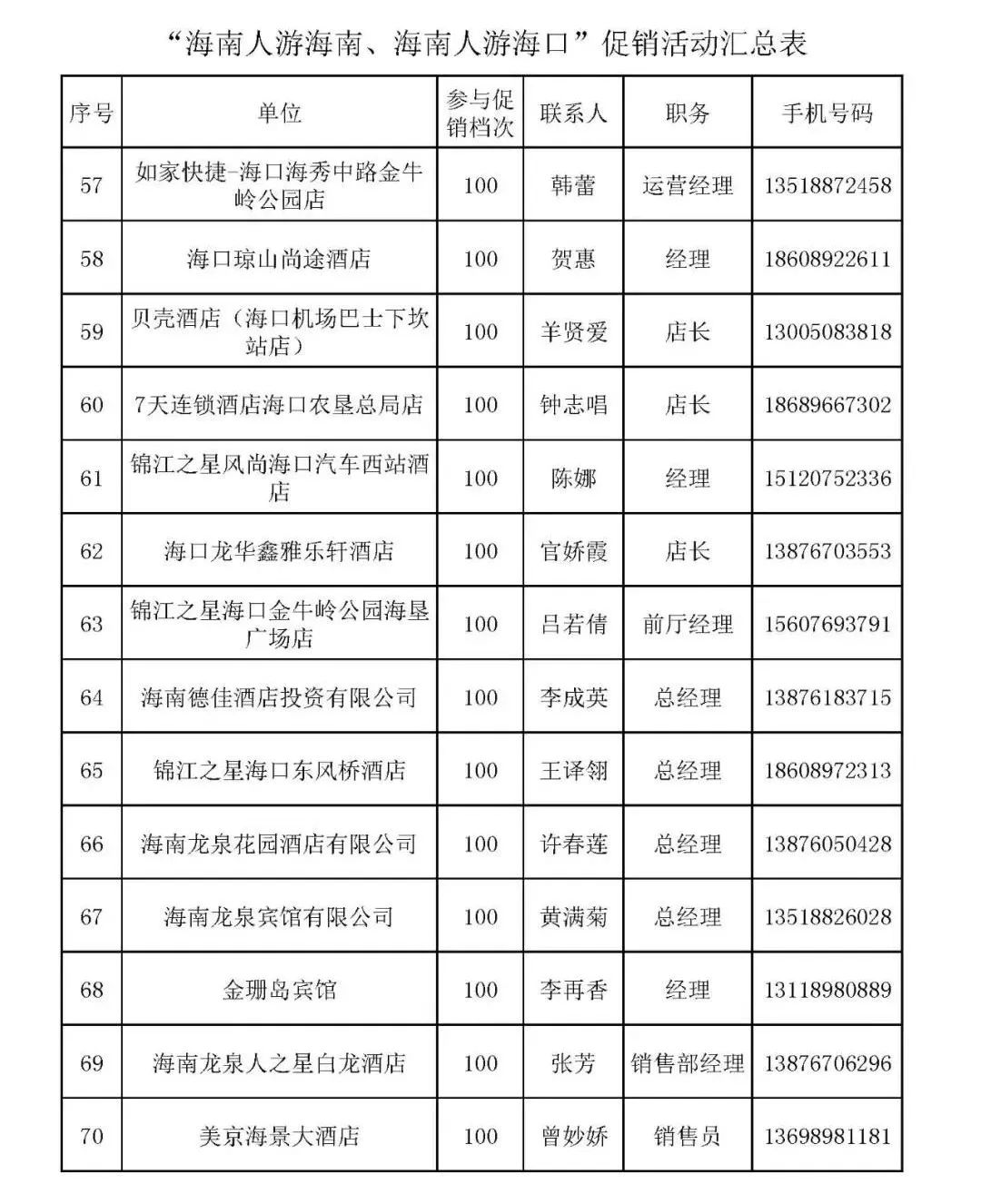 海南五星级酒店优惠活动,海南7星级酒店多少钱一晚