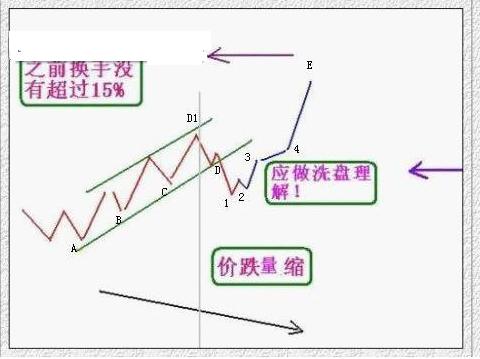 挖坑洗盘的形态图解,洗盘挖坑