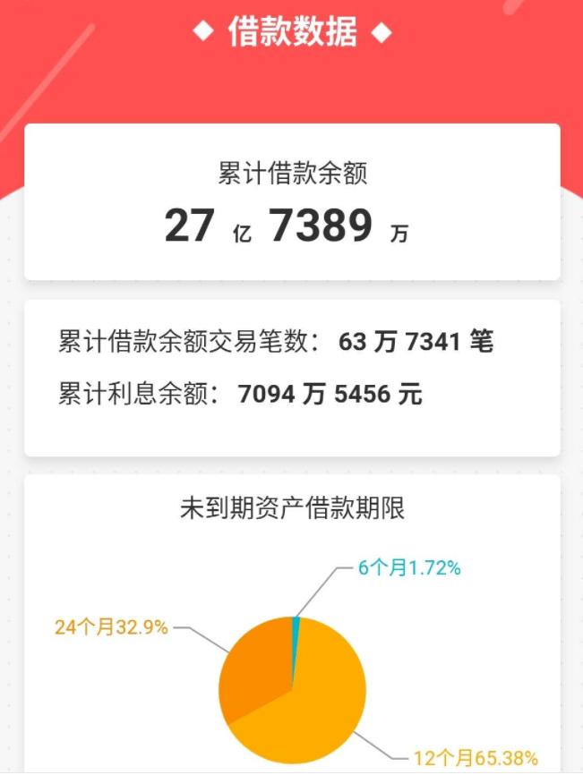 51信用卡清退p2p,51信用卡p2p兑付