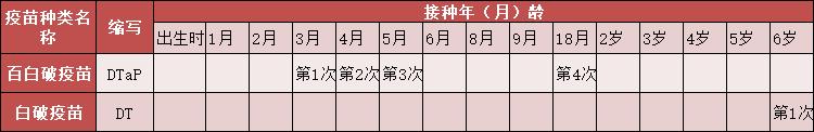 被孩子咬了需要打碎伤风针吗,被人咬破皮了需要打碎伤风针