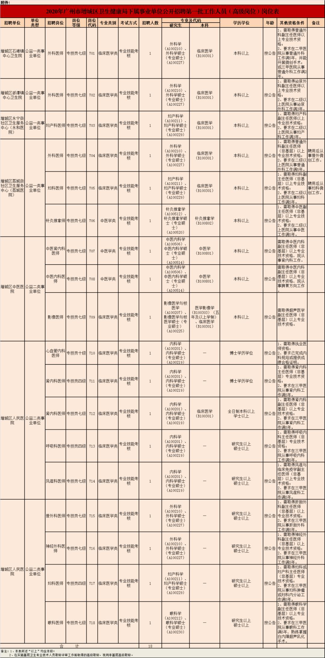 增城编制公开招聘信息,增城区各镇街道有招聘事业人员吗