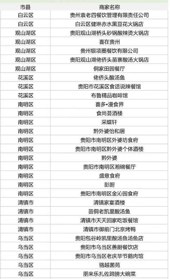 多彩贵州消费券怎么使用,多彩贵州消费券哪些店可以用