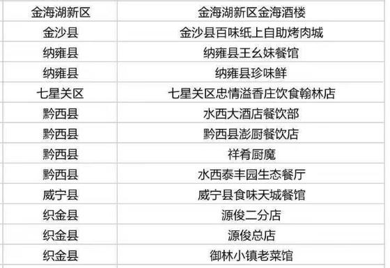 多彩贵州消费券怎么使用,多彩贵州消费券哪些店可以用