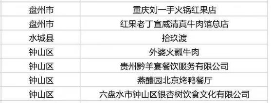 多彩贵州消费券怎么使用,多彩贵州消费券哪些店可以用