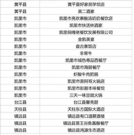 多彩贵州消费券怎么使用,多彩贵州消费券哪些店可以用