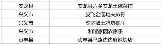 多彩贵州消费券怎么使用,多彩贵州消费券哪些店可以用