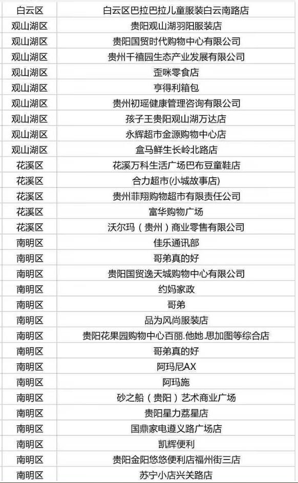 多彩贵州消费券怎么使用,多彩贵州消费券哪些店可以用