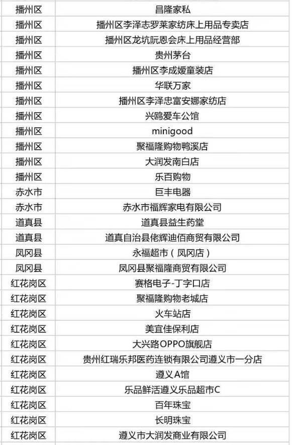 多彩贵州消费券怎么使用,多彩贵州消费券哪些店可以用