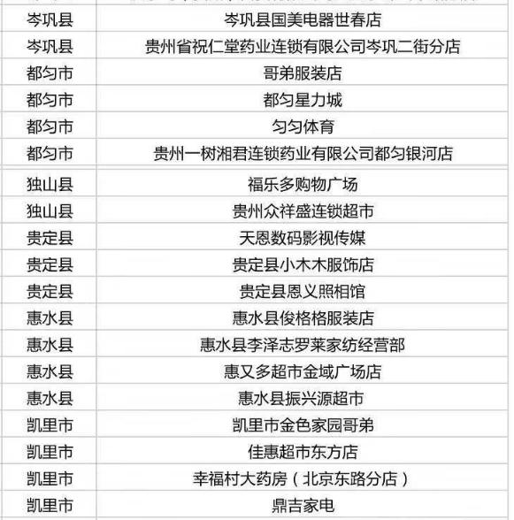 多彩贵州消费券怎么使用,多彩贵州消费券哪些店可以用