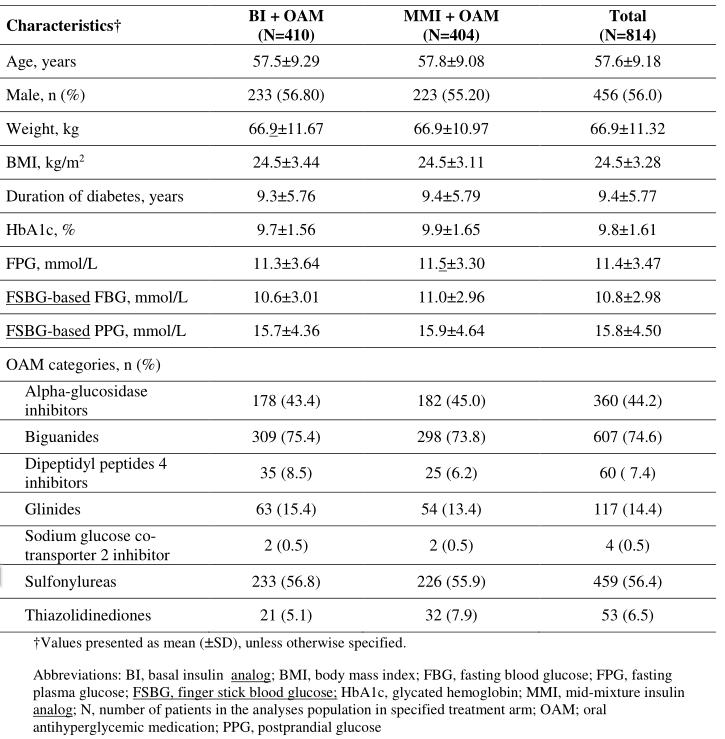口服胰岛素疗效如何,什么药对胰岛素抵抗有效果