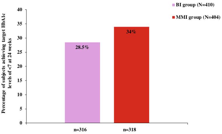 口服胰岛素疗效如何,什么药对胰岛素抵抗有效果