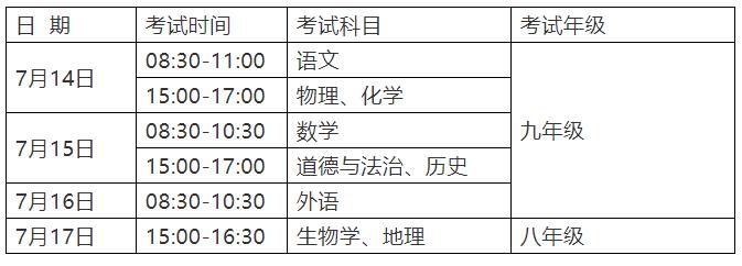 安徽省学业水平考试复习,安徽省初中学业水平考试纲要