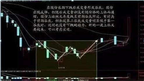 中国股市：如果你持有的股票成交量很低，但股价跌得快，意味着什么？一直不明白，现在终于有人说透彻了