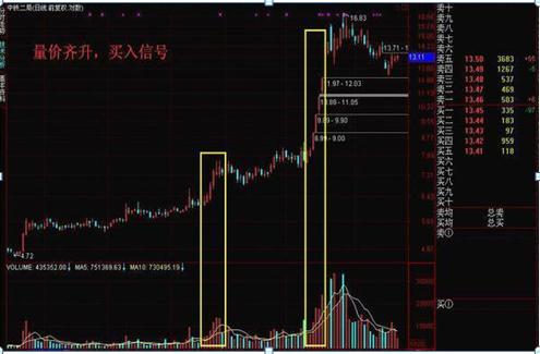 中国股市：如果你持有的股票成交量很低，但股价跌得快，意味着什么？一直不明白，现在终于有人说透彻了