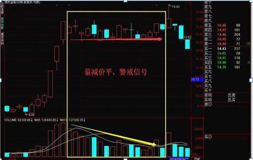中国股市：如果你持有的股票成交量很低，但股价跌得快，意味着什么？一直不明白，现在终于有人说透彻了