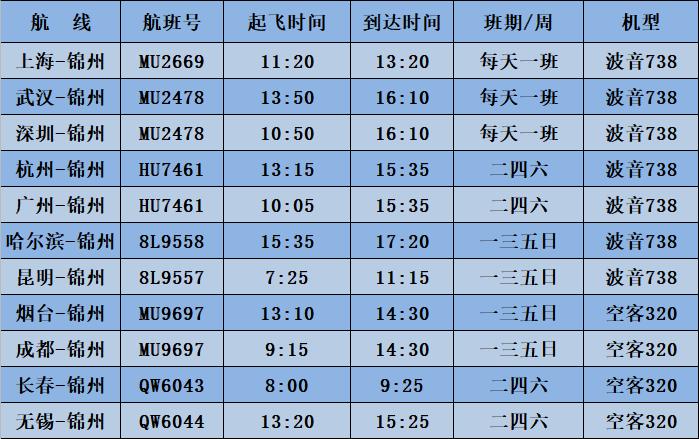 锦州湾机场最晚航班是几点,锦州湾机场最新航班表