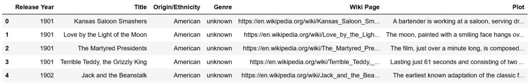 无需训练RNN或生成模型，如何编写一个快速且通用的AI“讲故事”项目？