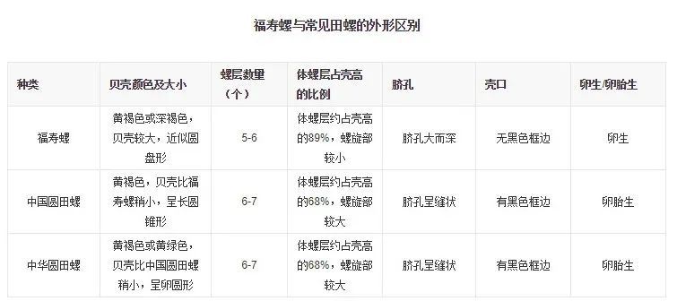 很多食物都有寄生虫,哪些食物也携带大量寄生虫