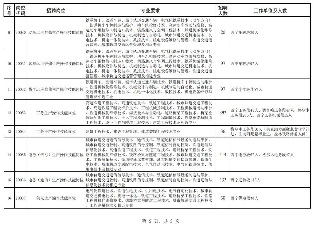 青海省公益性岗位招聘通知公告,青海教师招聘最新通知