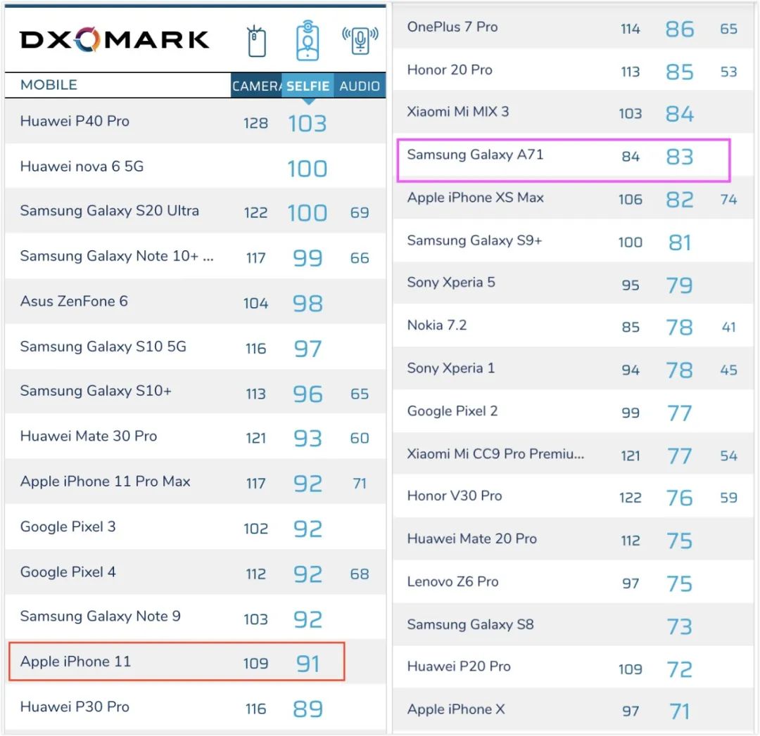 鍓嶆部鐩告満,鍓嶆部鏁扮爜鎵嬫満
